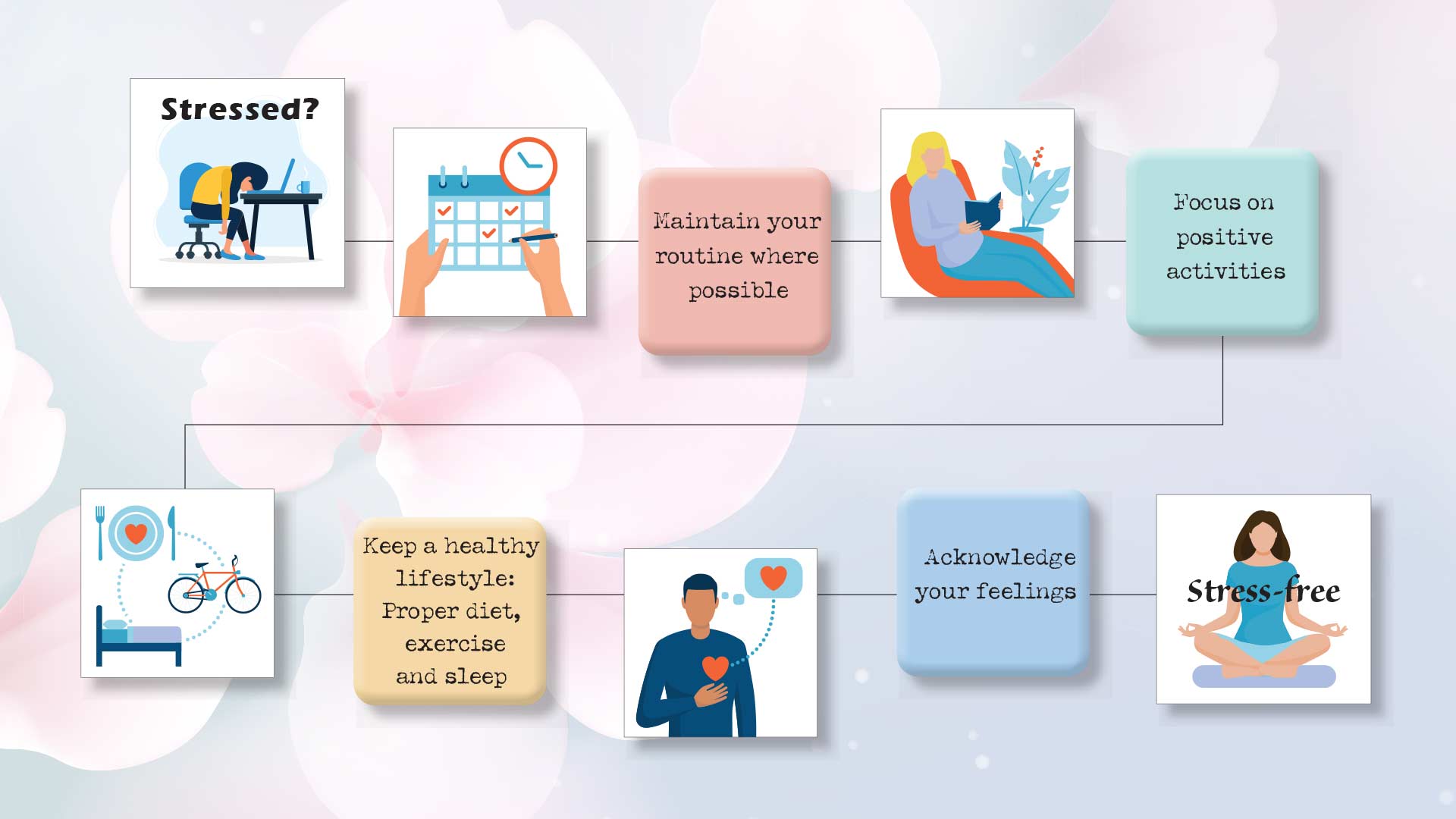 Self-Care Infographic
